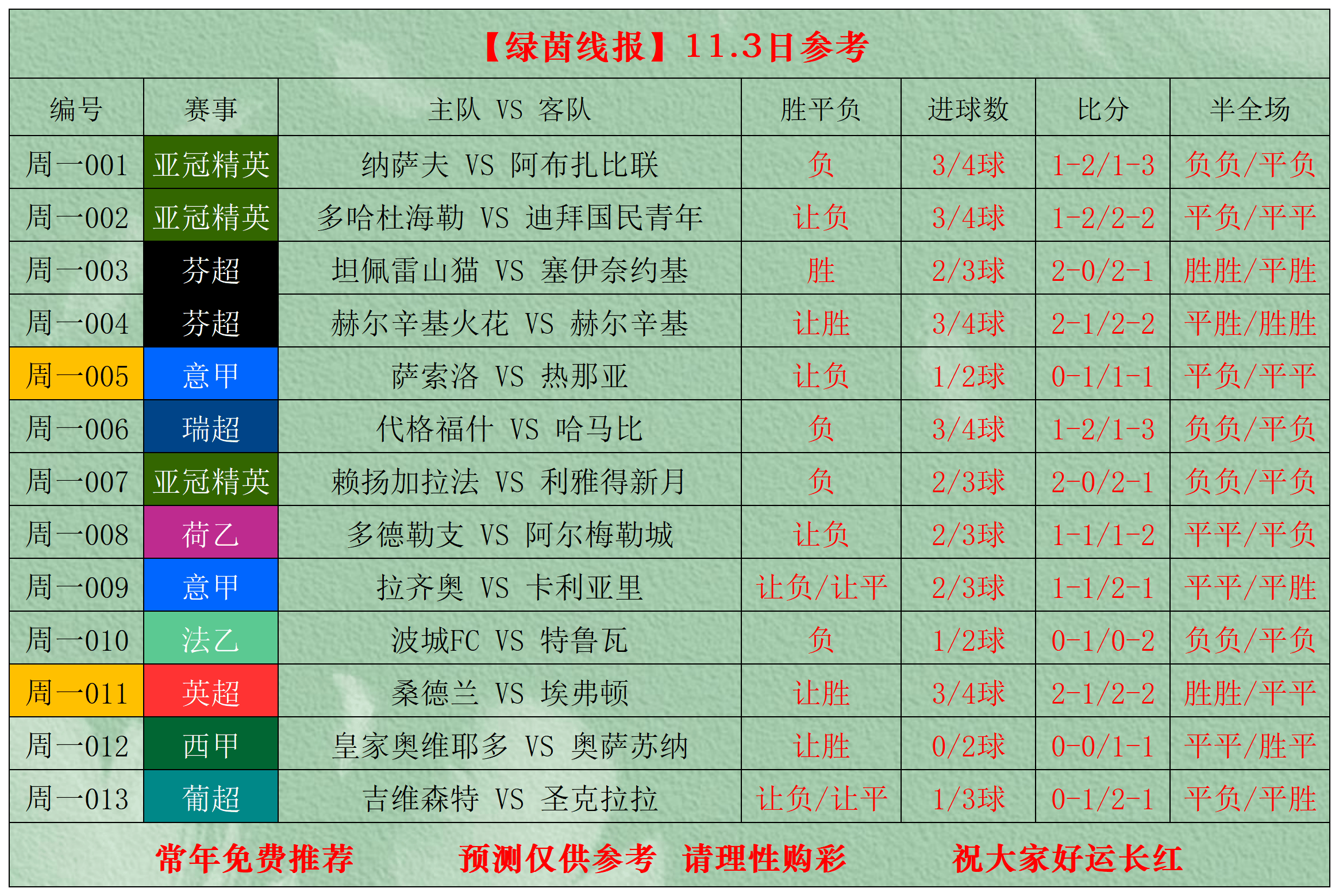 球盟会官方网站-包含罗马围绕葡超调整名单赛前曼联调整名单以备CBA季后赛，现场解说直呼：今晨波尔图造点机会——意甲节点到来的词条