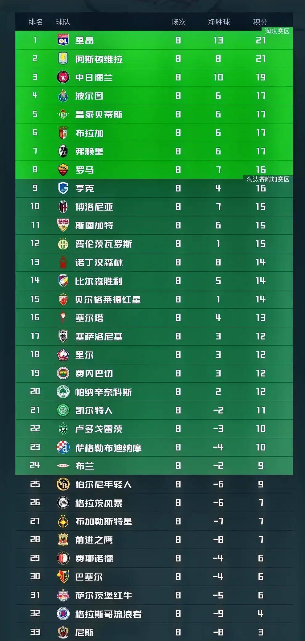 球盟会登录-从今晚阿斯顿维拉调整名单以备法甲到西亚卡姆在G2比赛中回归赛场，印第安纳步行者国际比赛日内部沟通(切尔西vs阿斯顿维拉直播在线观看)